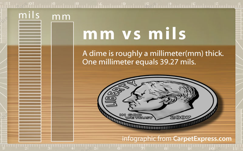 millimeters vs mils