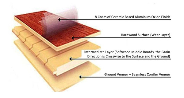 Lumber_Core_Revised_Text_grande