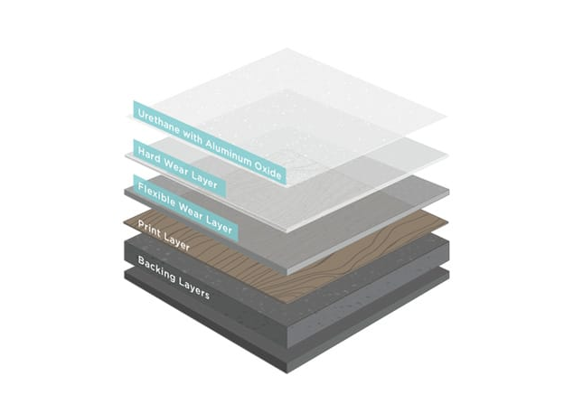 Quantum Guard Elite lvt layers