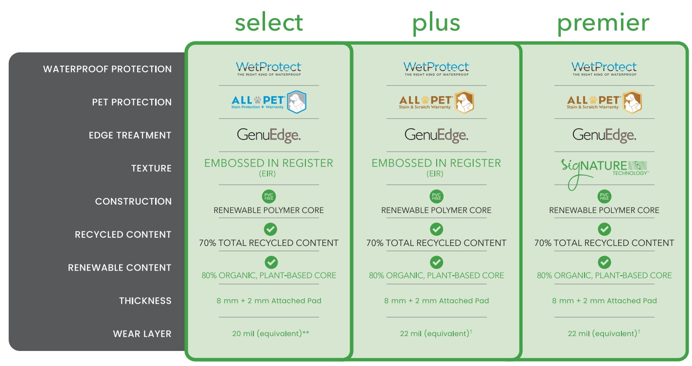 Puretech Brand Breakdown and Detail