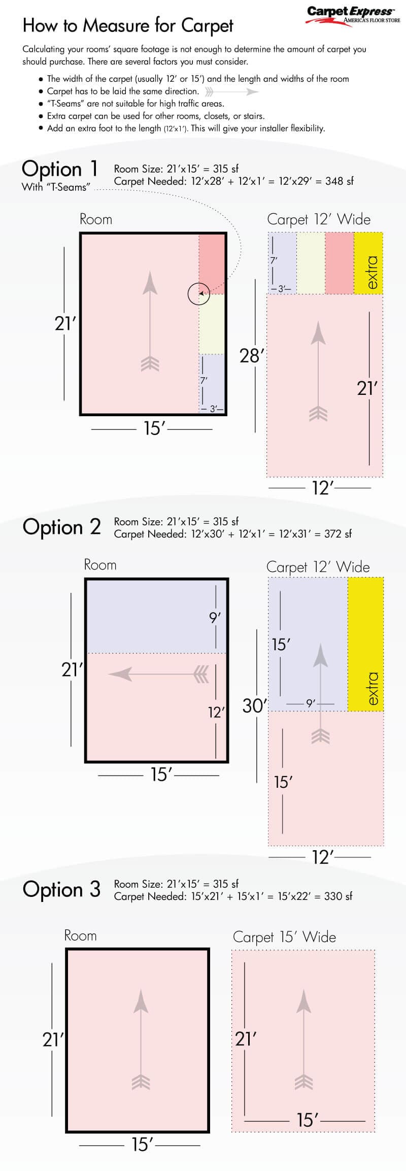 How To Measure For Carpet