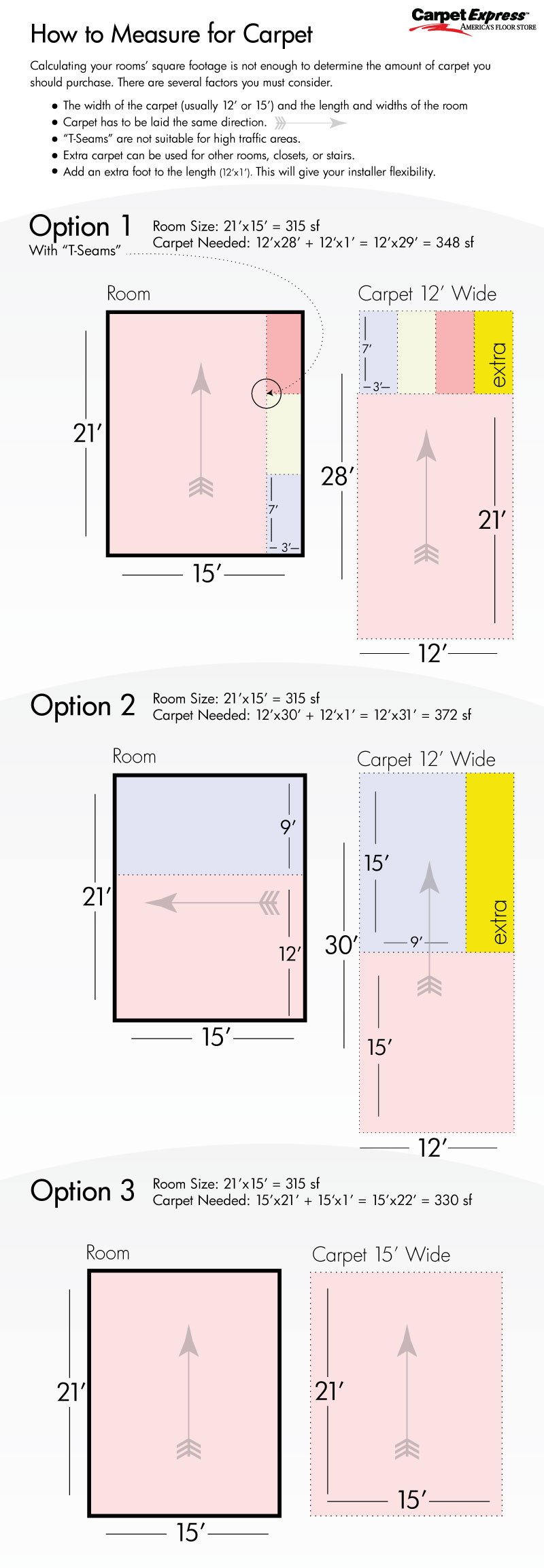 How to Measure for Carpet